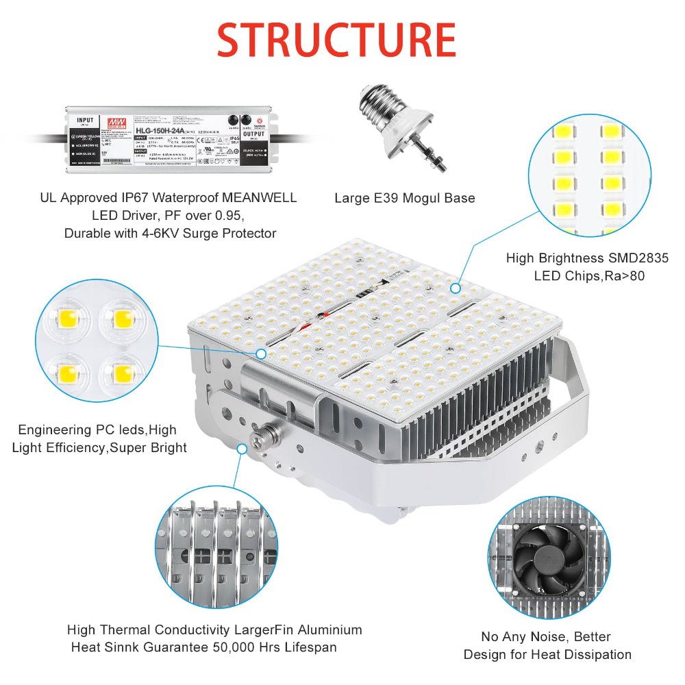 Essenvolt Lighting LED Retrofit Kits with Lens