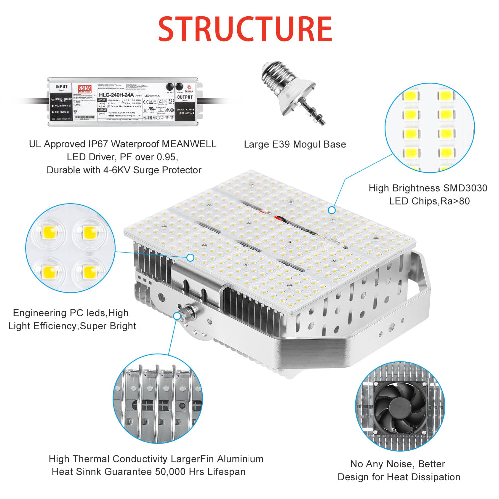 Essenvolt Lighting LED Retrofit Kits with Lens