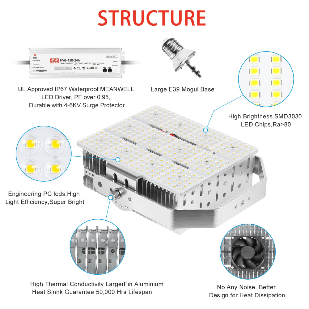 Essenvolt Lighting LED Retrofit Kits with Lens