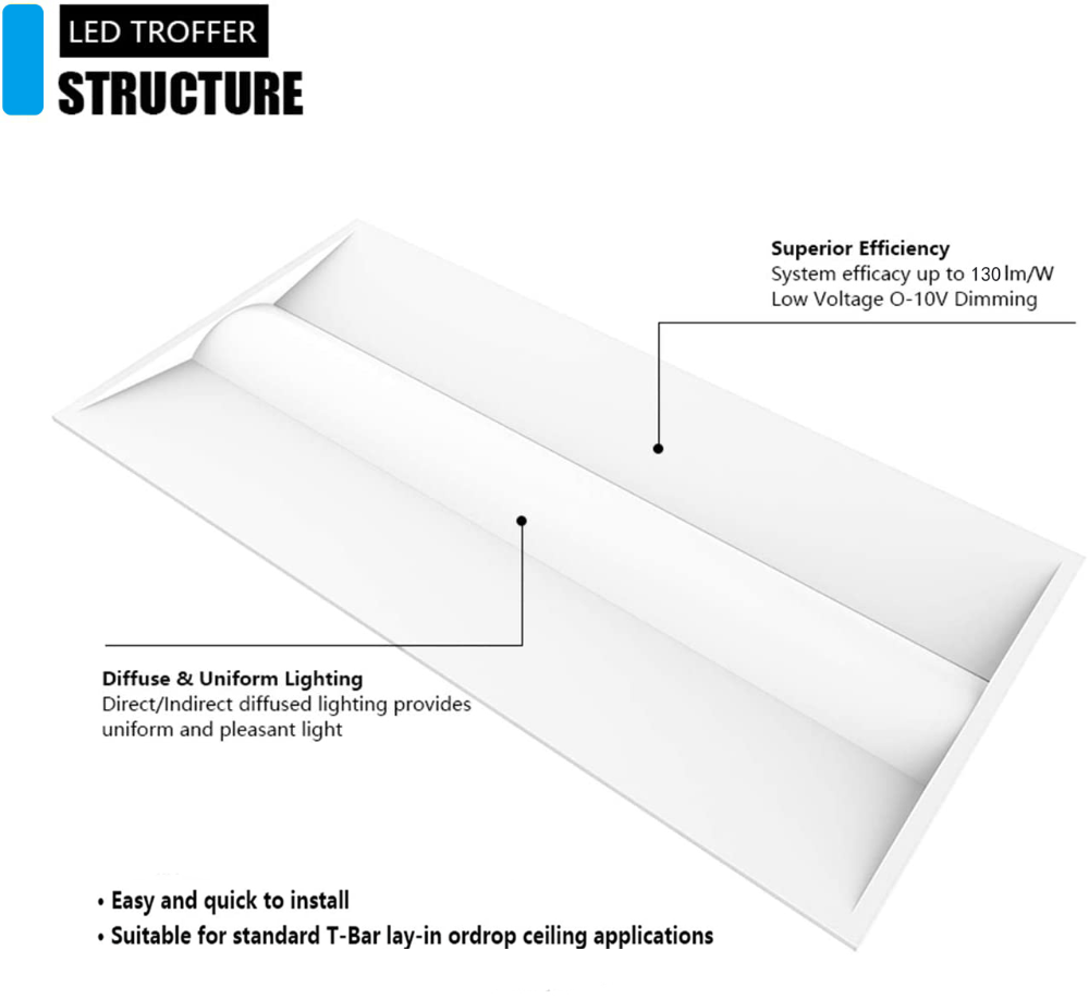 Essenvolt Lighting 2x2FT LED Troffer Light Office Light